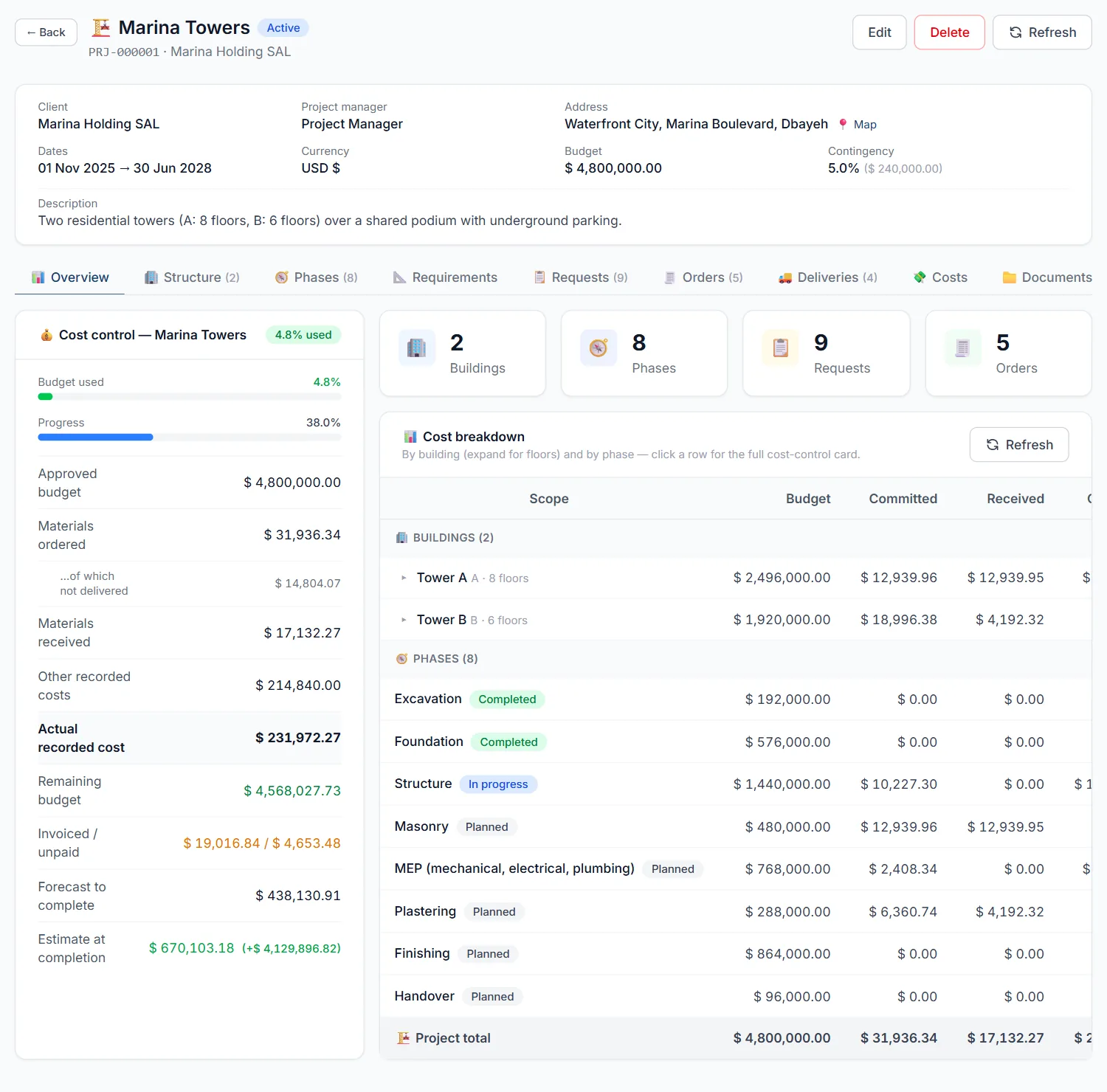 Project cost-control card and cost breakdown by building, floor and phase