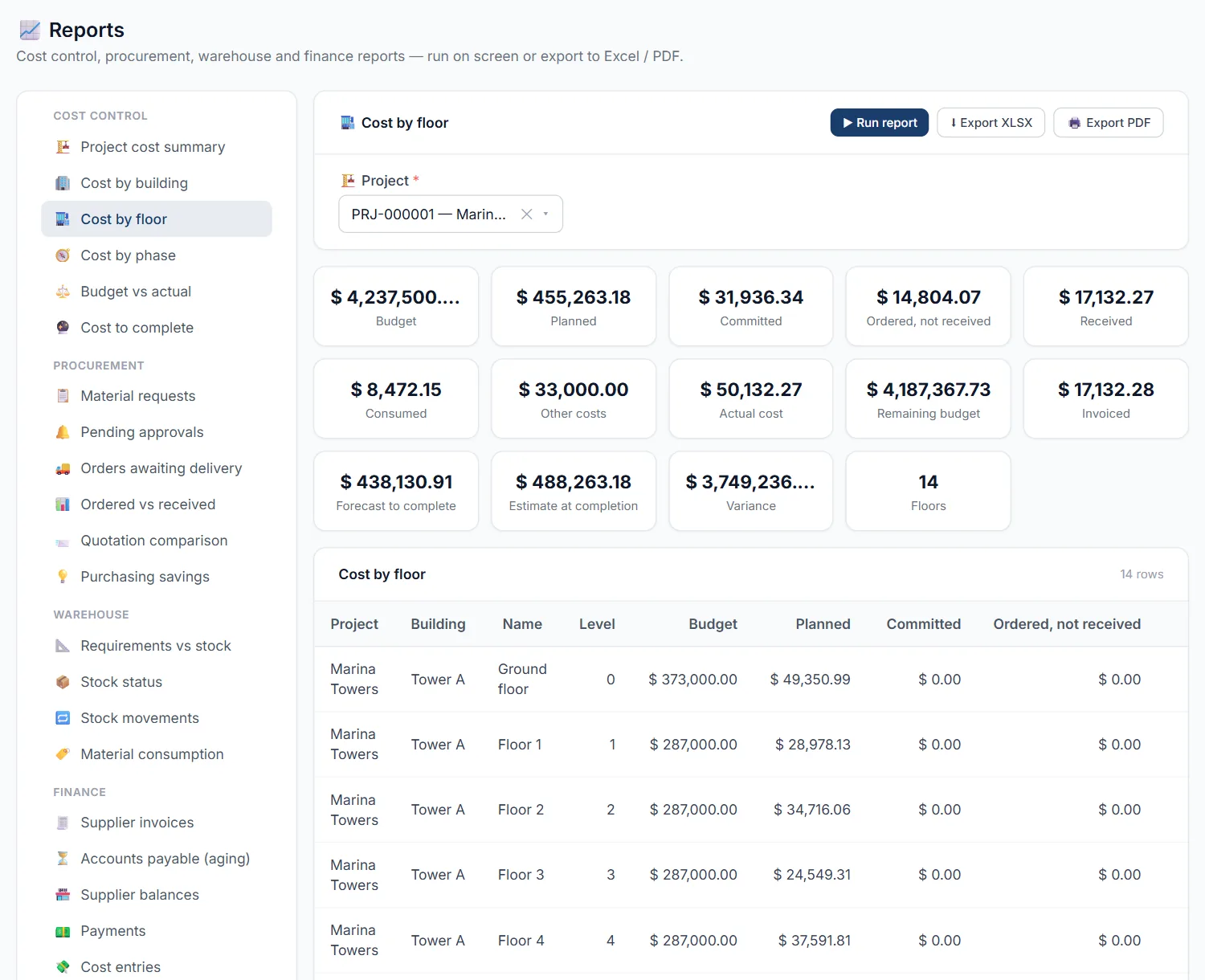 Cost reports by floor, exportable to Excel and PDF