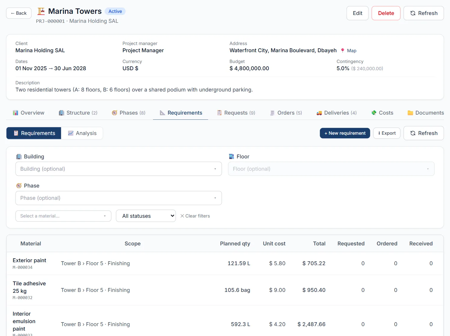 Material requirements and planning screen